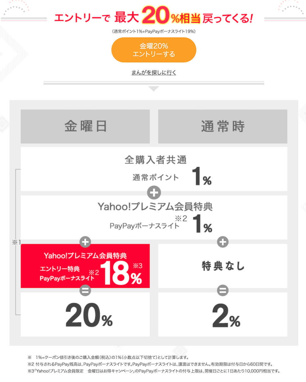 ebookjapan 金曜日 PayPay ボーナスポイント 20倍