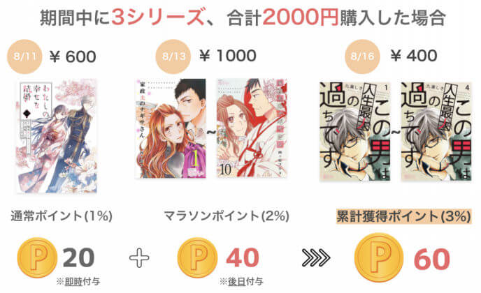 amebaマンガ シリーズ購入でポイントアップ イメージ